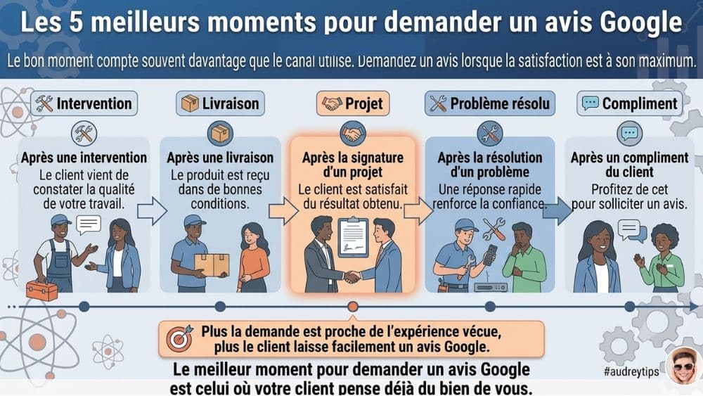 Quand demander un avis Google sans paraître insistant ? Infographie présentant cinq moments clés pour demander un avis Google après une expérience client positive.