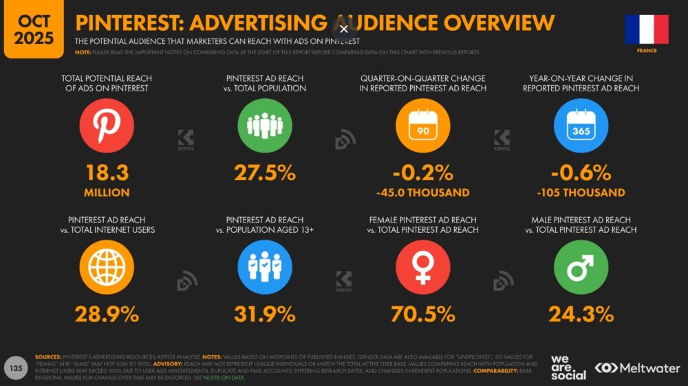 Quelques chiffres sur Pinterest Quelques chiffres sur Pinterest