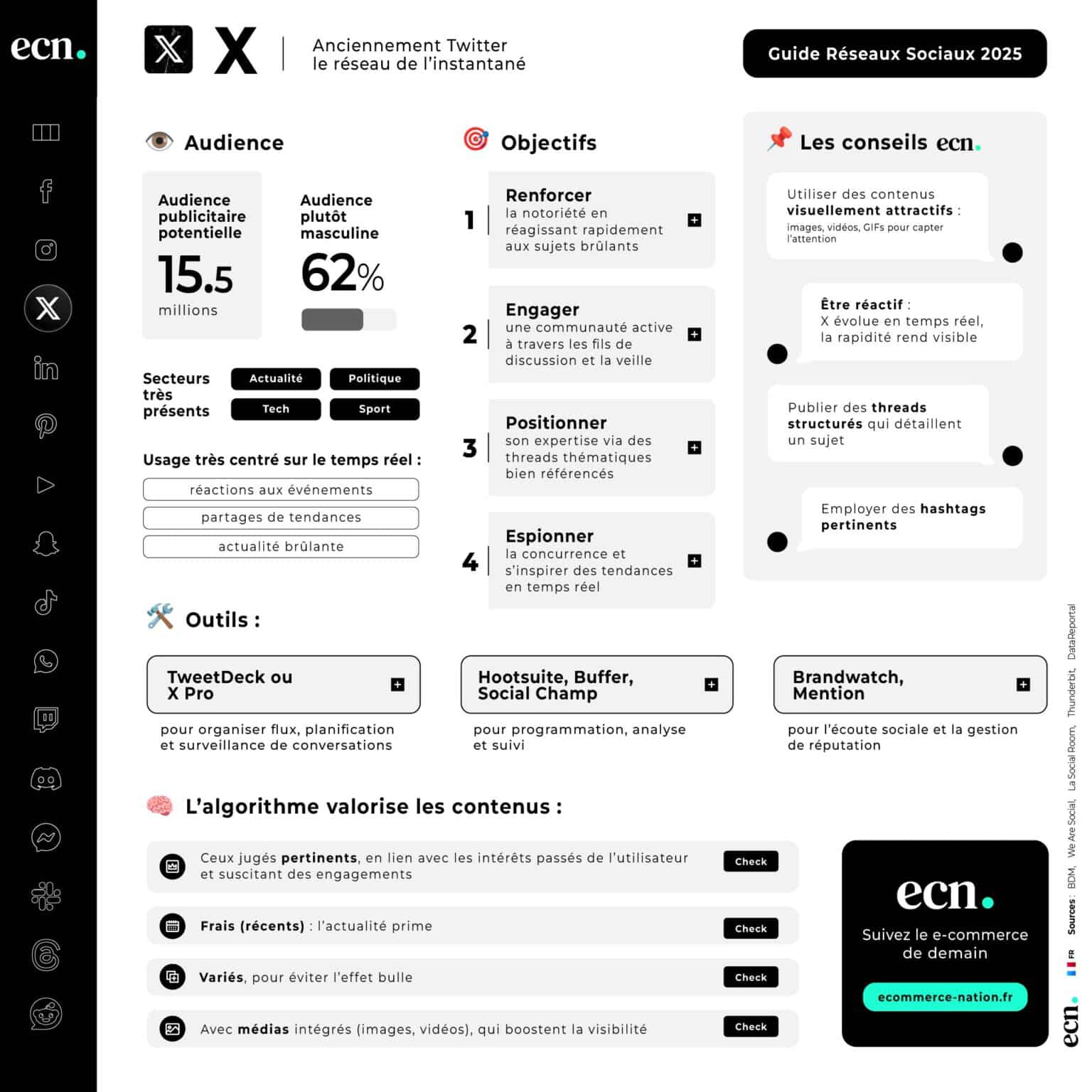 X ( anciennement Twitter), la source d’informations en continu X (Twitter), l’information en instantané