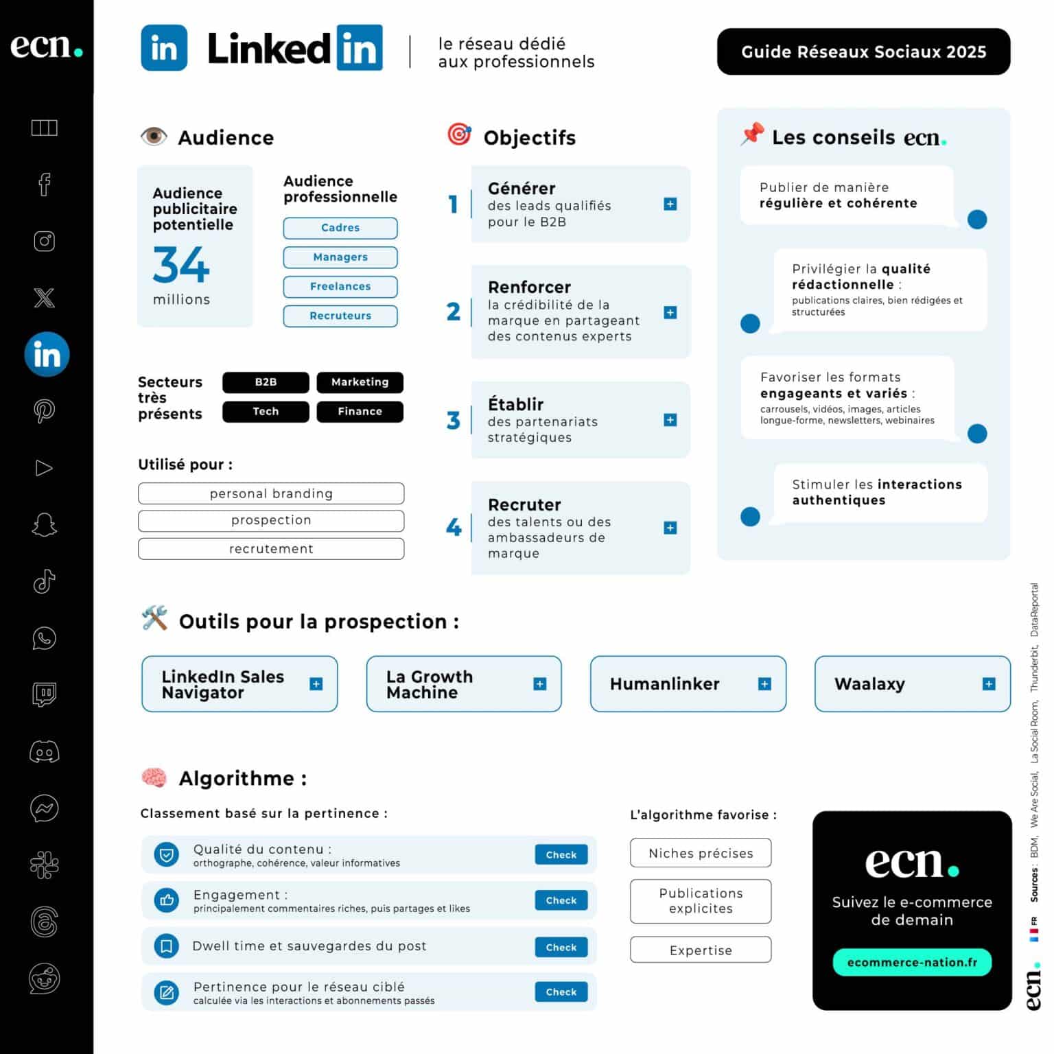 LinkedIn : le catalyseur de connexions professionnelles LinkedIn, le réseau qui permet de s’en créer un