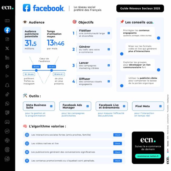 Facebook, l’espace social pour tous Facebook, le réseau social généraliste