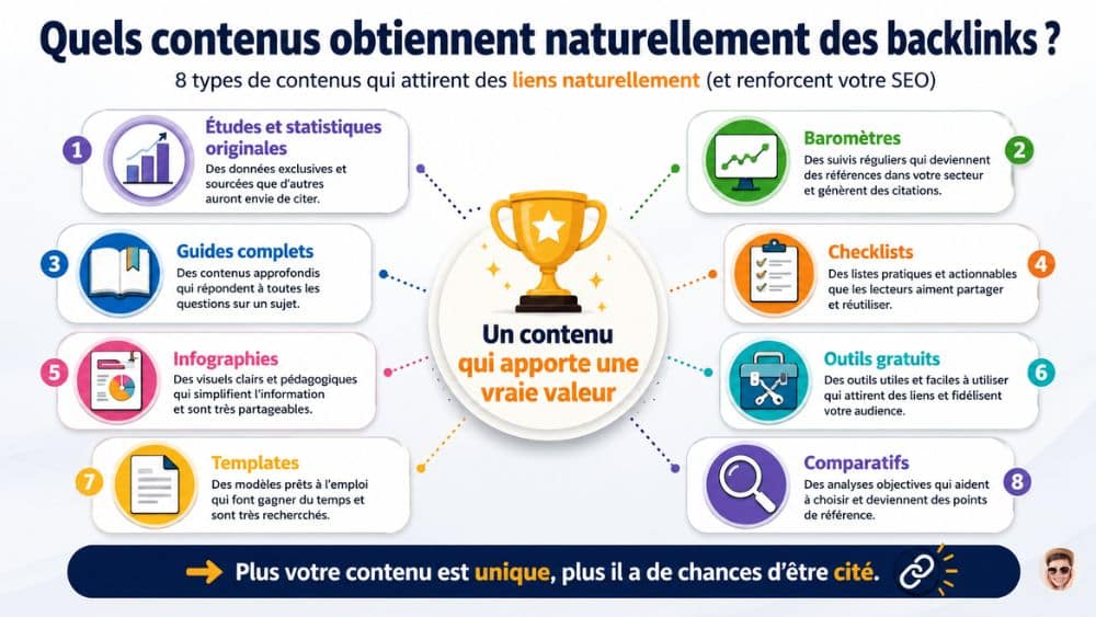Les contenus qui attirent naturellement des backlinks grâce à une stratégie de netlinking SEO Infographie présentant les 8 types de contenus qui attirent naturellement des backlinks dans une stratégie de netlinking SEO.